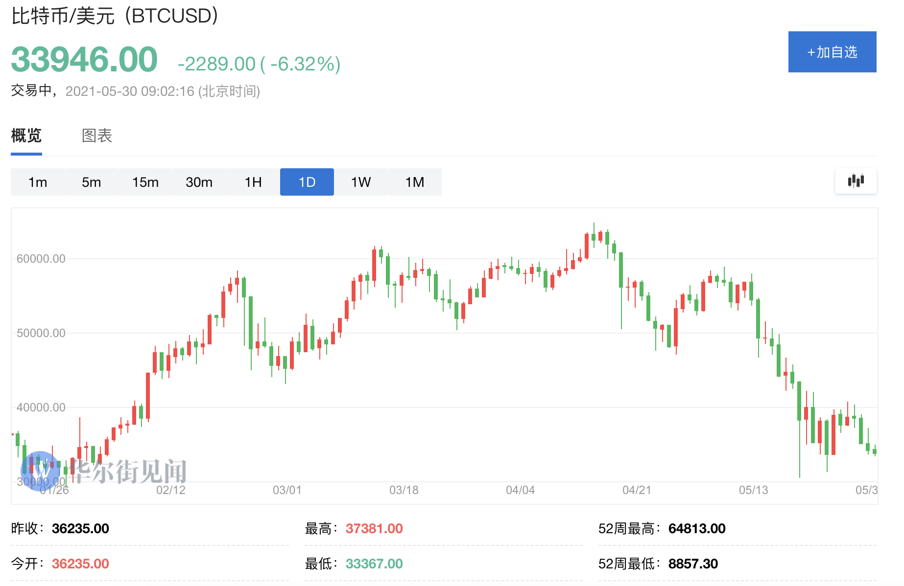 eth价格今日行情美元-eth价格今日行情 美元
