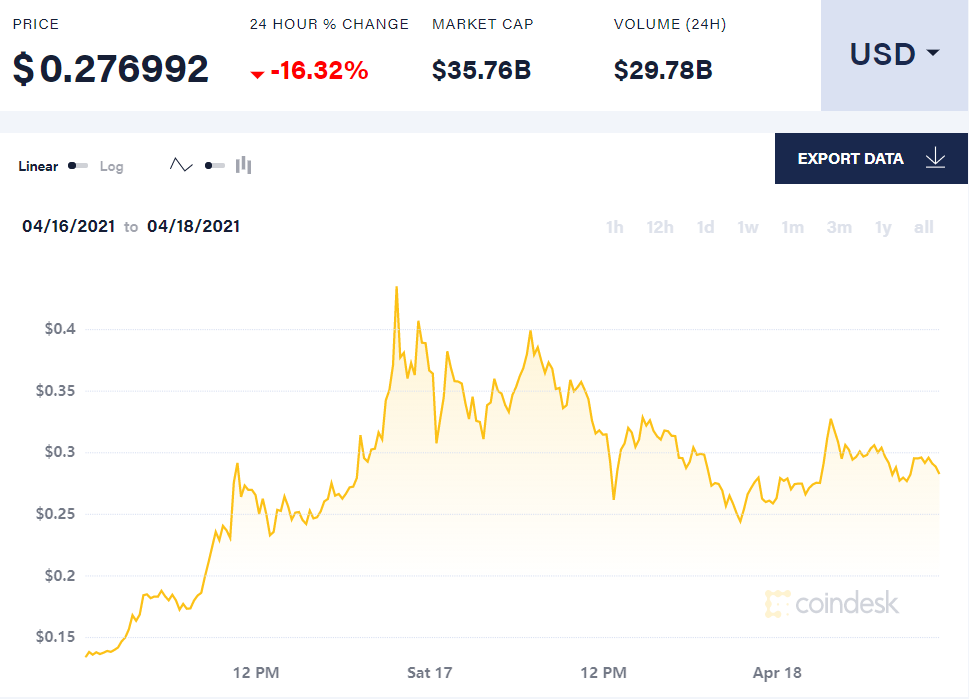 比特币实时行情走势图美元-比特币现货最新价格走势图美元