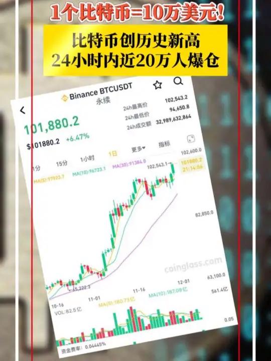 比特币美元换算-比特币兑换美元汇率
