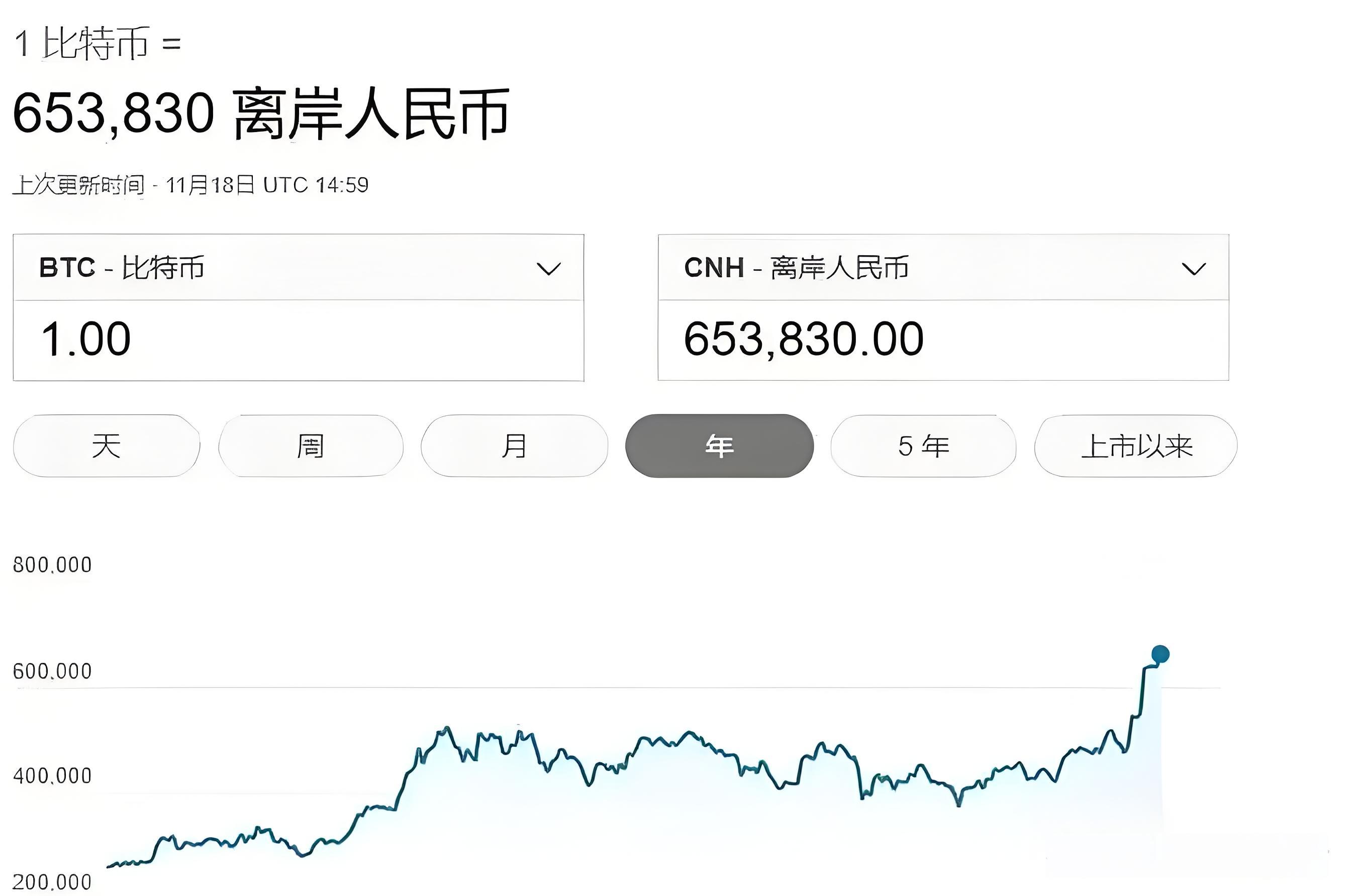 比特币最新价格多少钱一枚-比特币价格今日行情多少钱一个