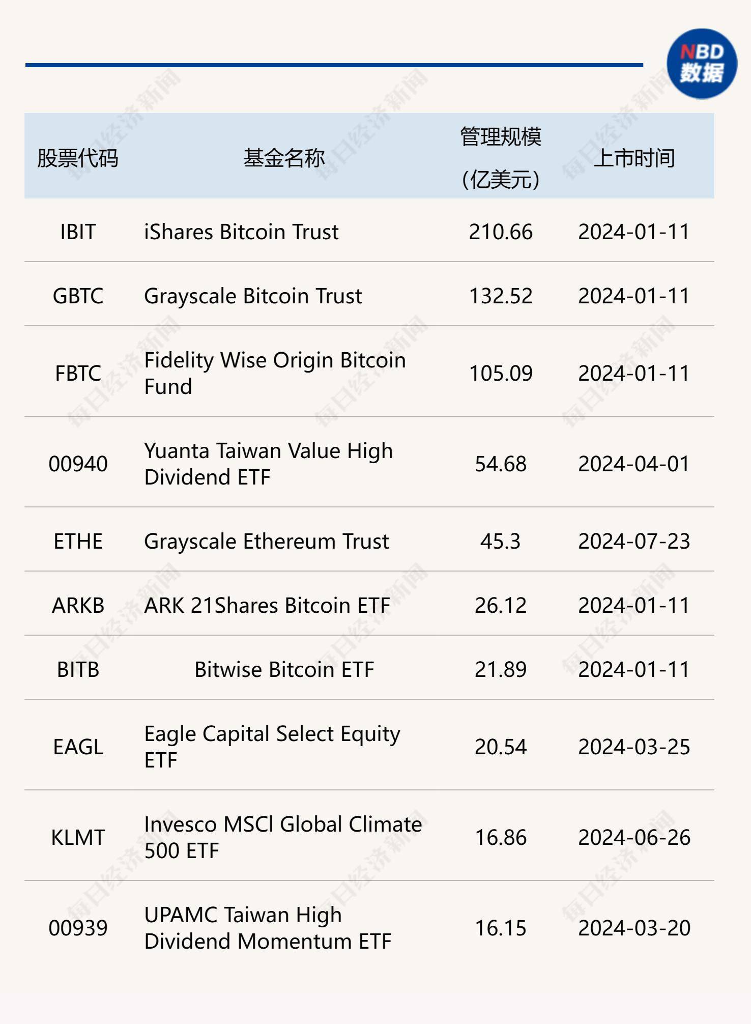比特币怎么买在哪里买-比特币从哪里买?怎么买