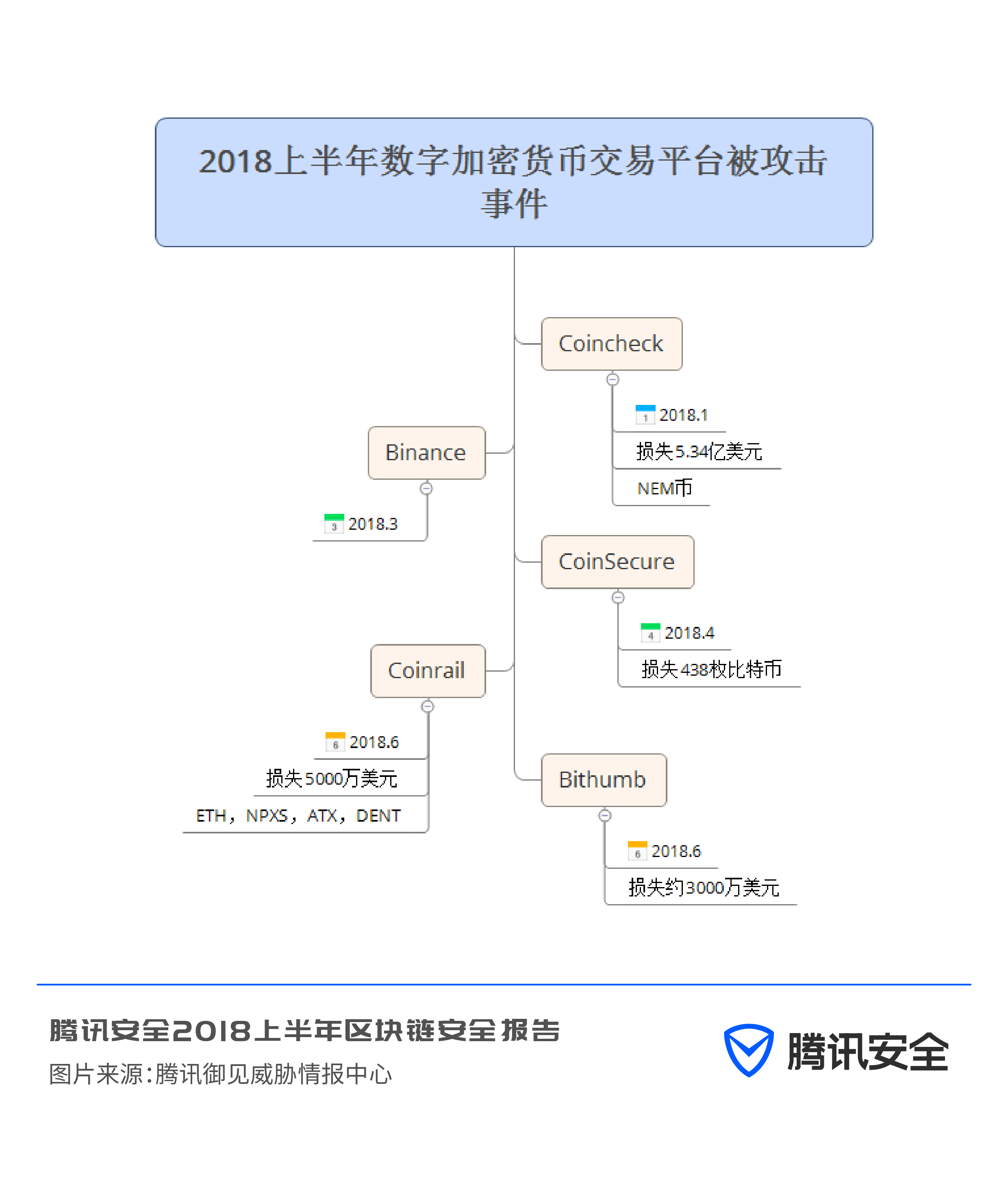 以太坊被盗事件影响分析-以太坊被盗如何找到盗窃者