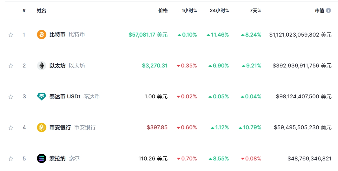 比特币今日价格行情图-比特币今日价格表和图片