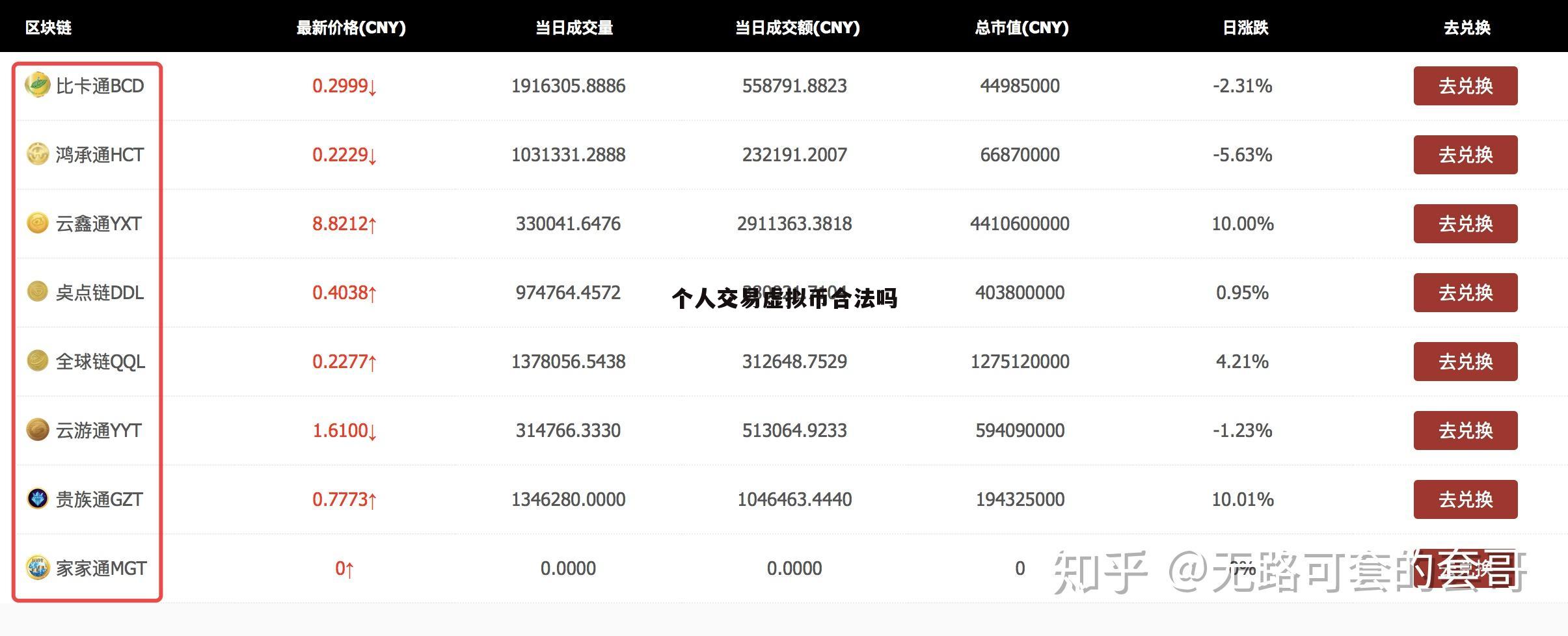 虚拟币交易赚钱吗-虚拟币交易是违法的吗