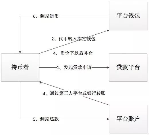 虚拟币怎么开户-虚拟币怎么开户交易