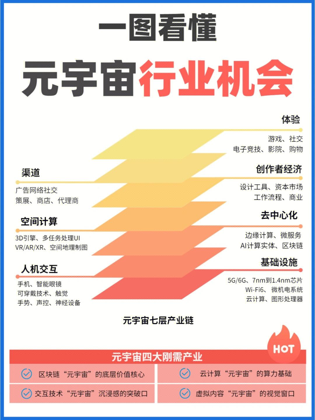 普通人怎么投资元宇宙-元宇宙普通百姓怎么参与呢