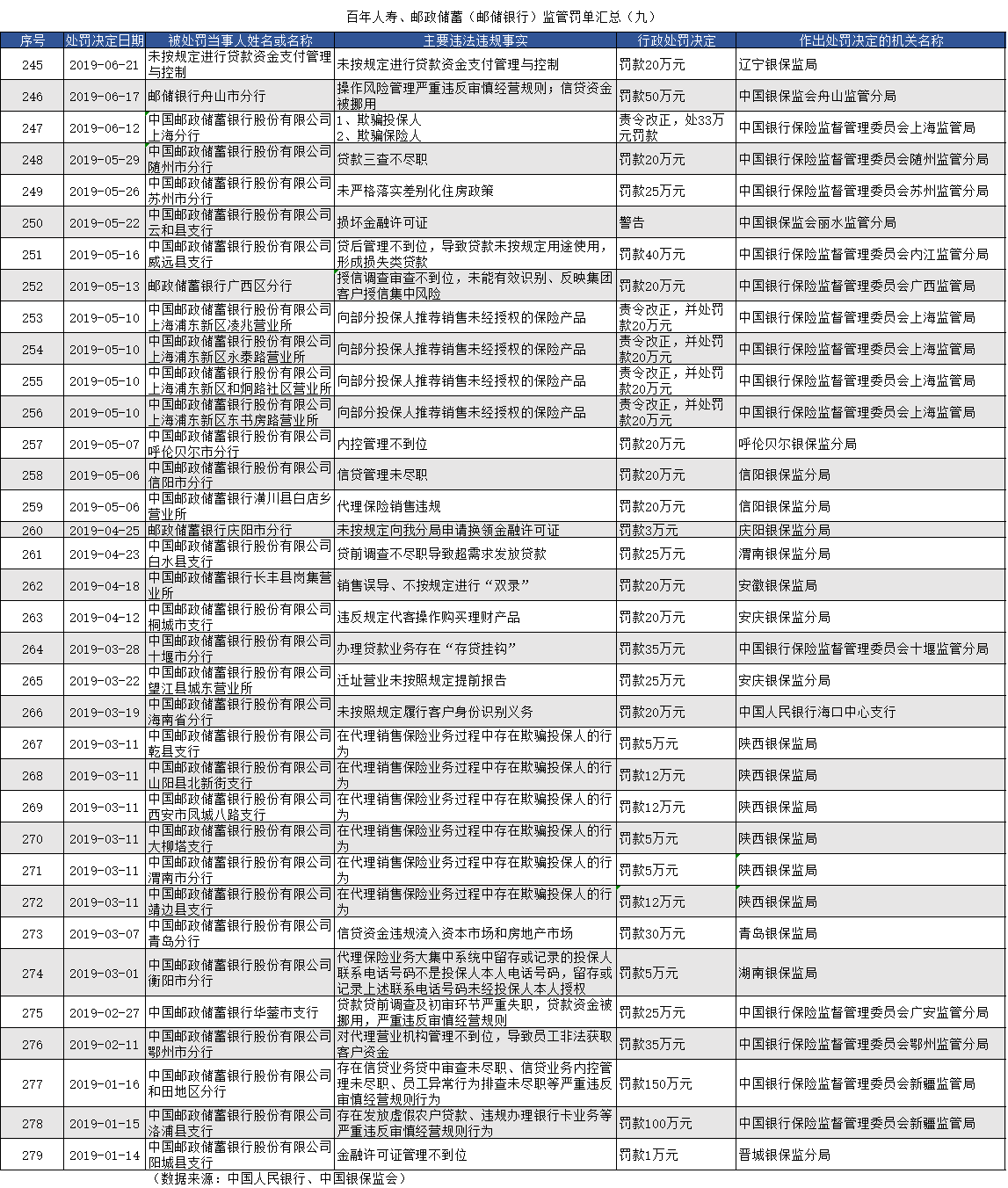 买卖虚拟币行政处罚-买卖虚拟币行政处罚标准
