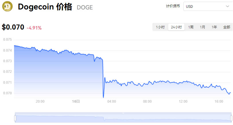 包含狗狗币交易今日价格人民币的词条
