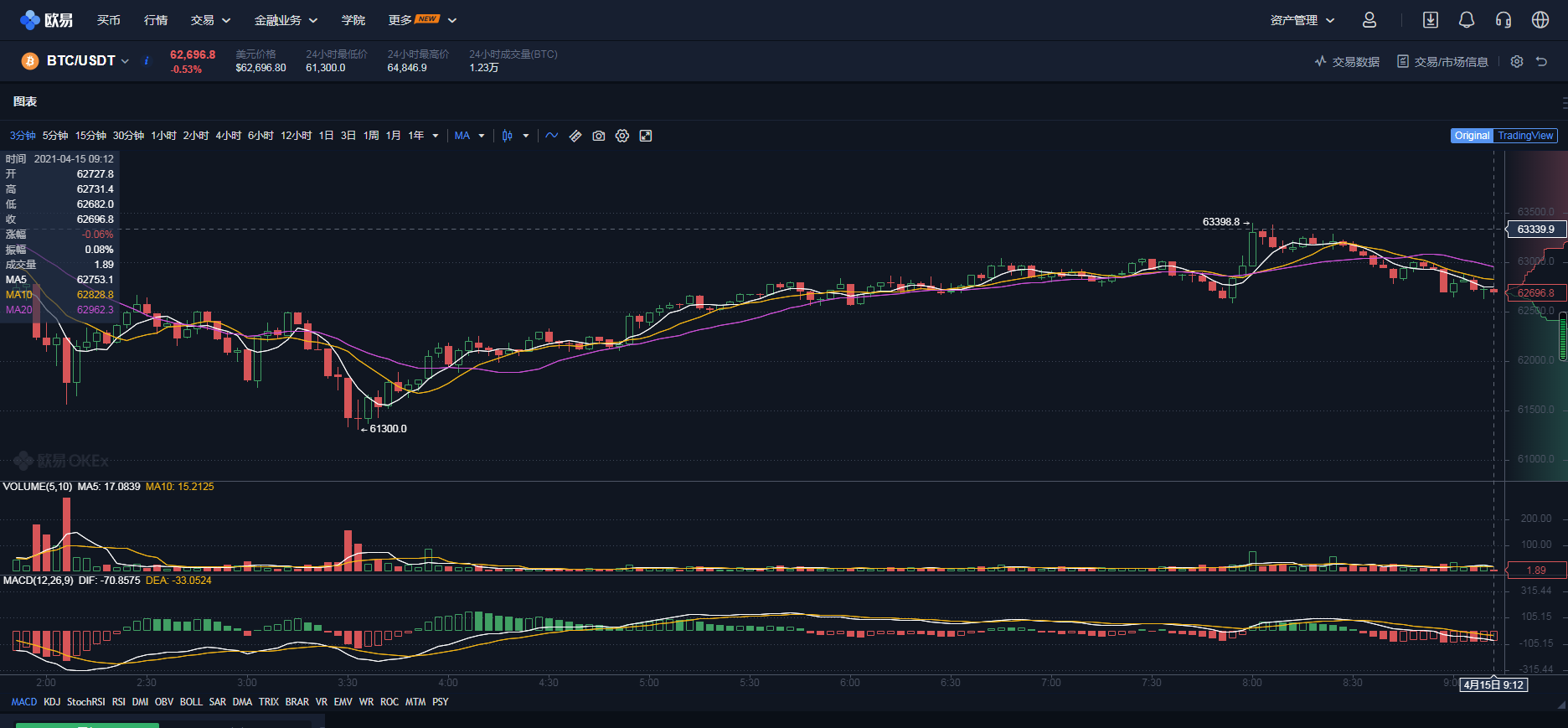 比特币美元交易时间-比特币美元交易时间是多少