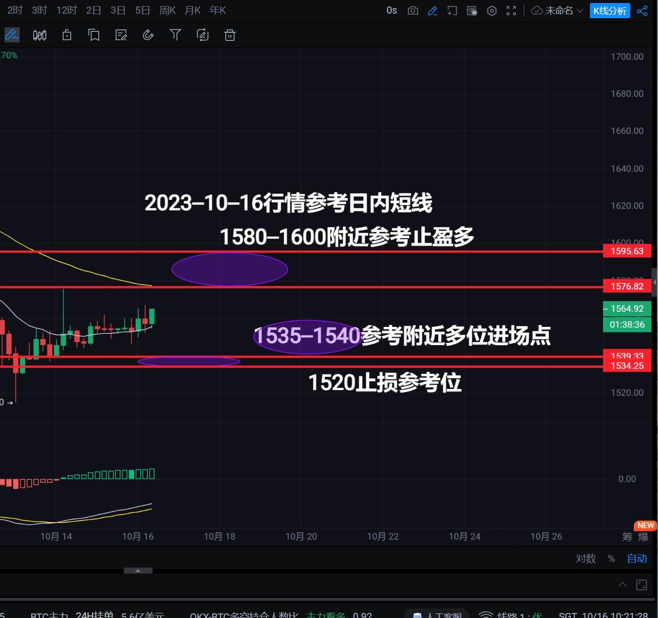 虚拟币最新行情分析-虚拟币最新行情分析报告