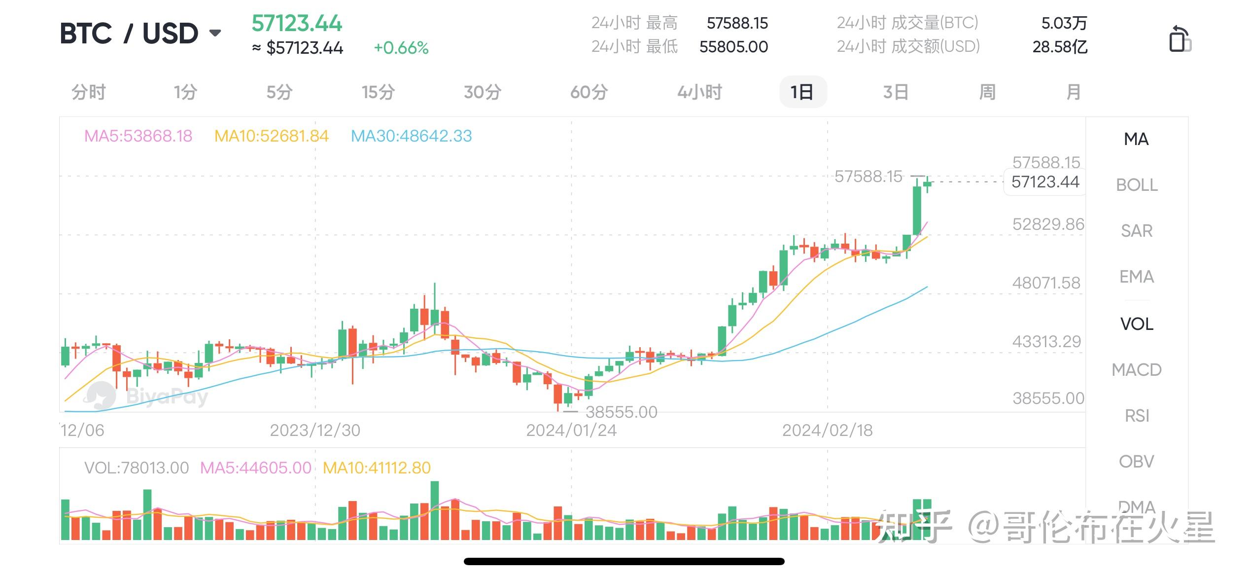 比特币实时行情美元-比特币实时行情美元汇率