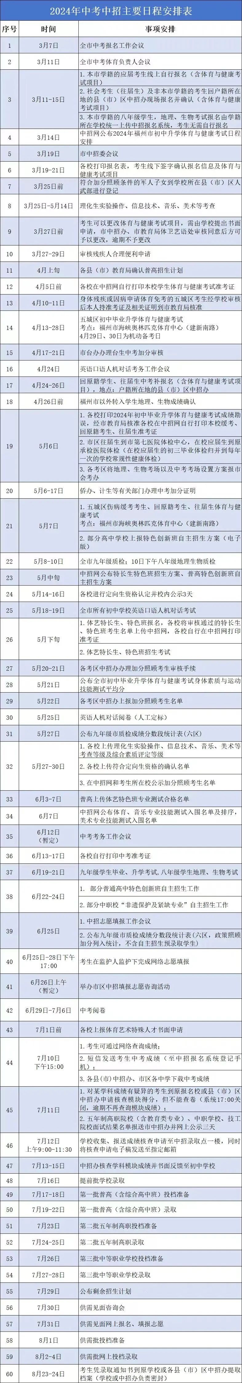 厦门2020中招日程安排-厦门2020年中考招生计划