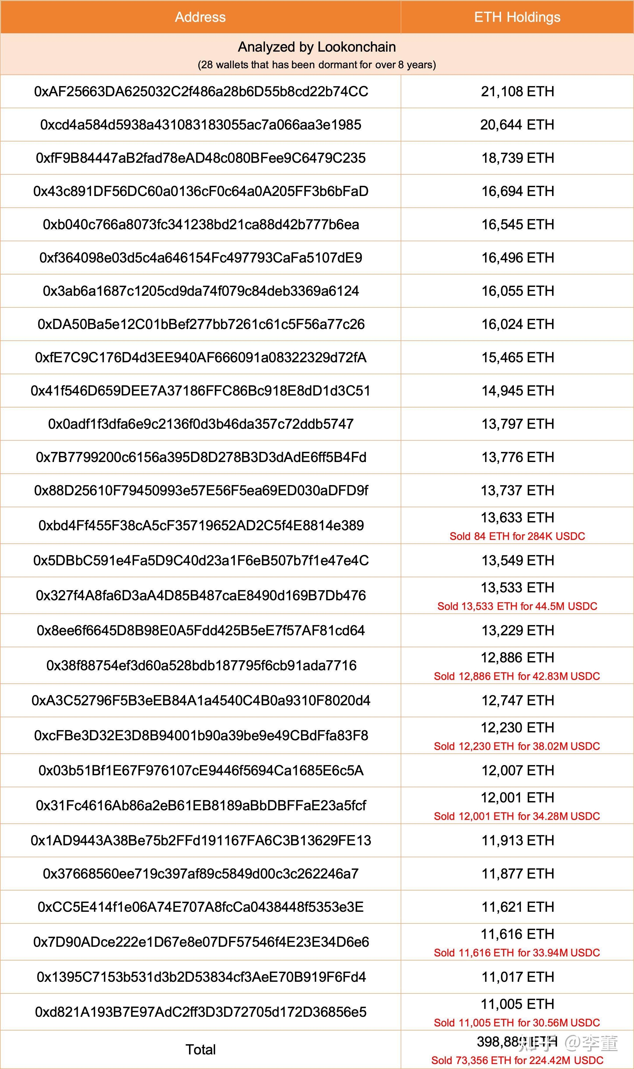 eth美元行情最新价格-eth美元价格 sina