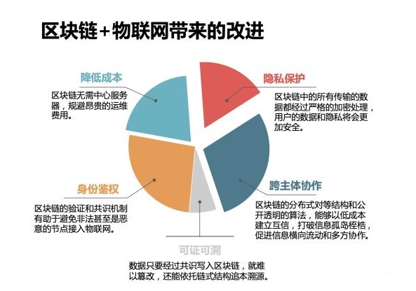 区块链通俗解释白话版-区块链最简单易懂的解释