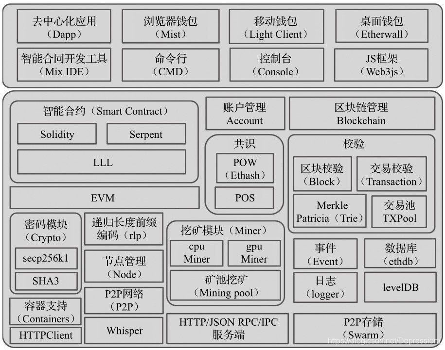 以太坊浏览器官网-以太坊交易浏览器下载