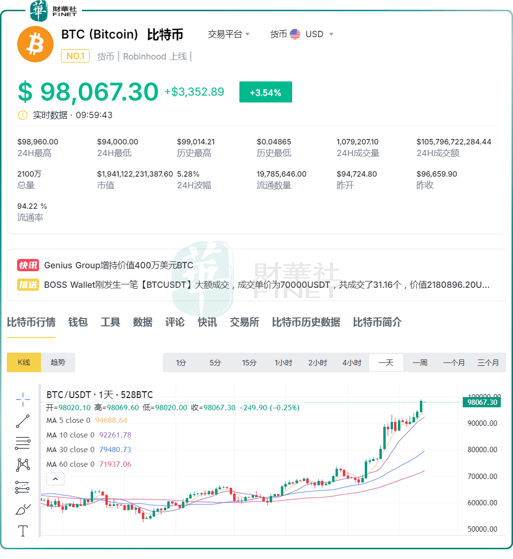 Trump币今天最新价格-people币最新价格行情