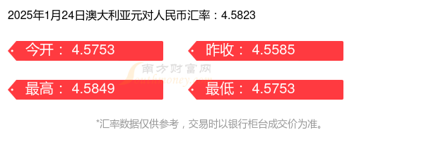 澳元兑换人民币汇率实时汇率新浪-今日澳元兑换人民币汇率走势图分析新浪网