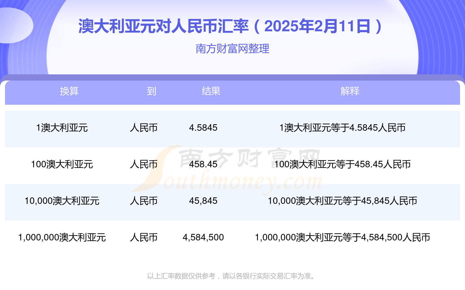 澳元兑换人民币汇率实时汇率新浪-今日澳元兑换人民币汇率走势图分析新浪网