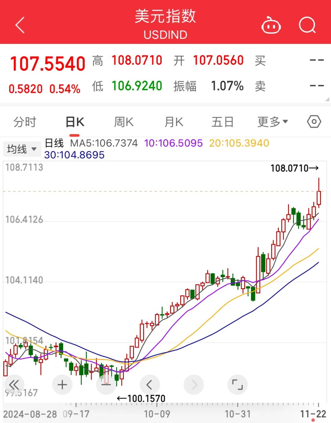 比特币美元计价-比特币美元计价行情