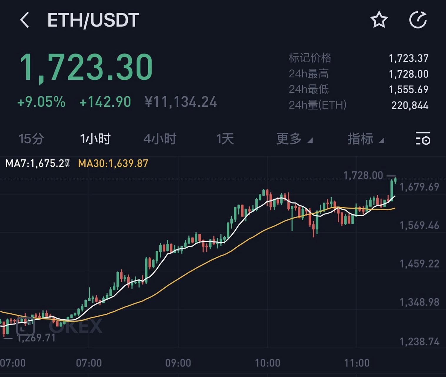 以太坊币交易网站-以太坊交易网站最新下载