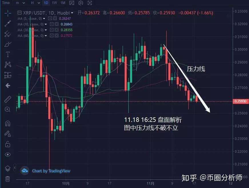 以太坊盘面最新分析操作-以太坊行情分析及最新预测