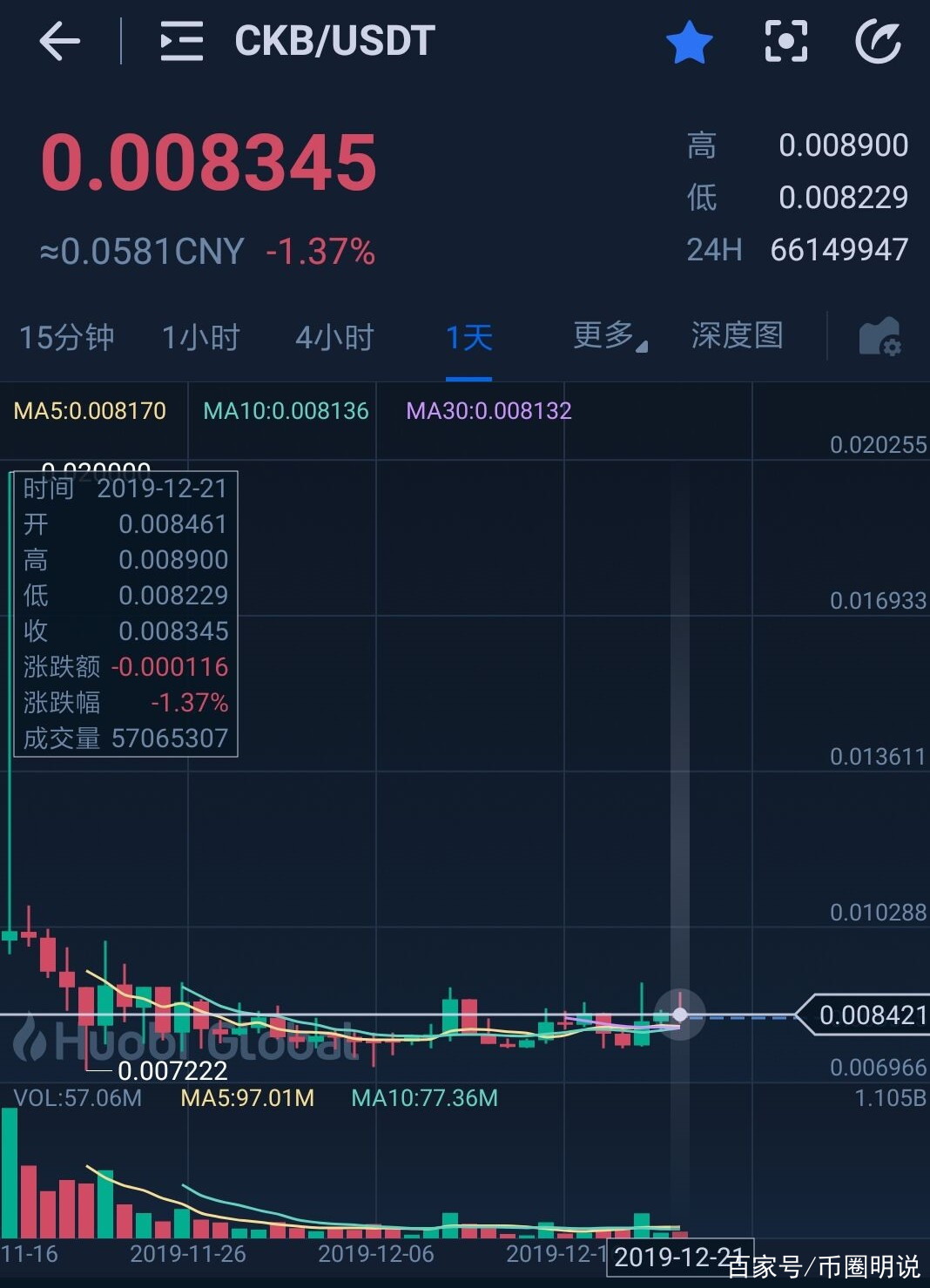 usdt挖矿-usdt挖矿一天收益多少