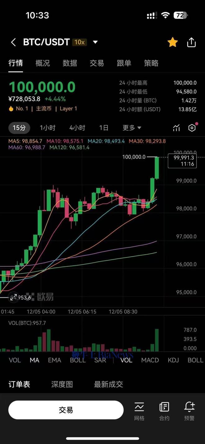 比特币今日多少美元-比特币今日实时价格美元