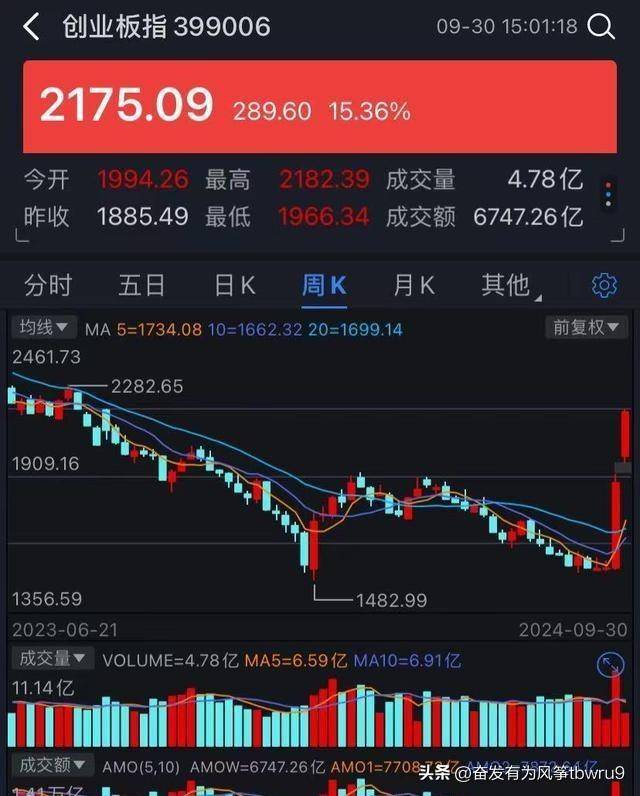 狗狗币下个牛市能涨到多少-狗狗币正在大涨会是下一个千倍币吗?
