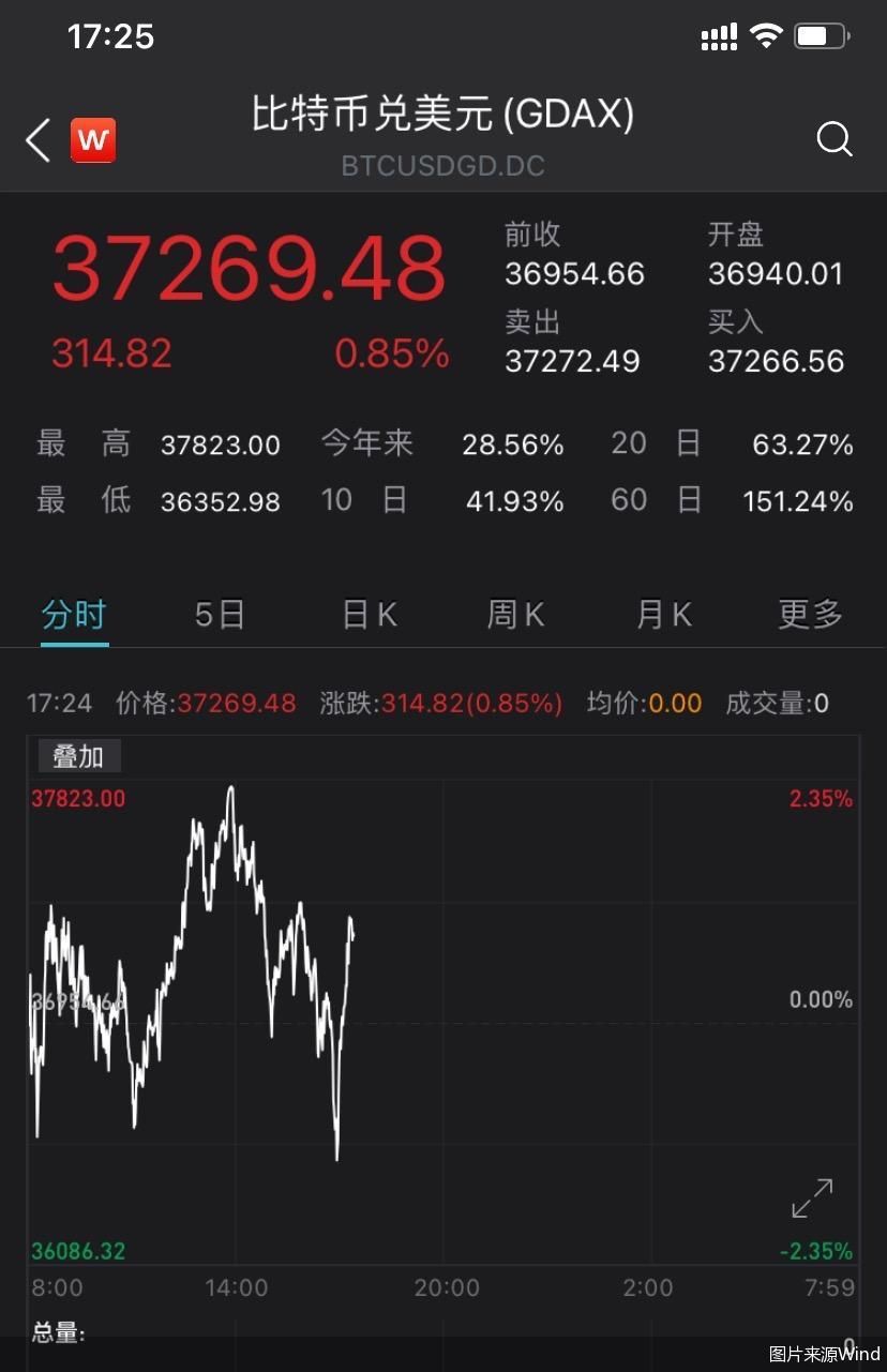 1比特币价格今日行情美元-比特币今日行情最新价格美元