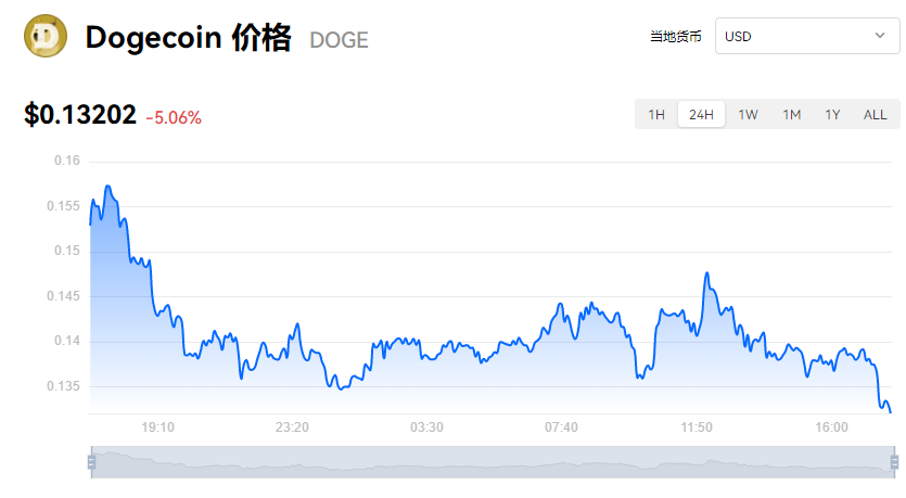 狗狗币最新消息-狗狗币最新消息及未来发展前景