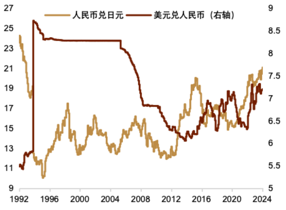 美元人民币最新汇率走势-美元人民币汇率走势图更新版