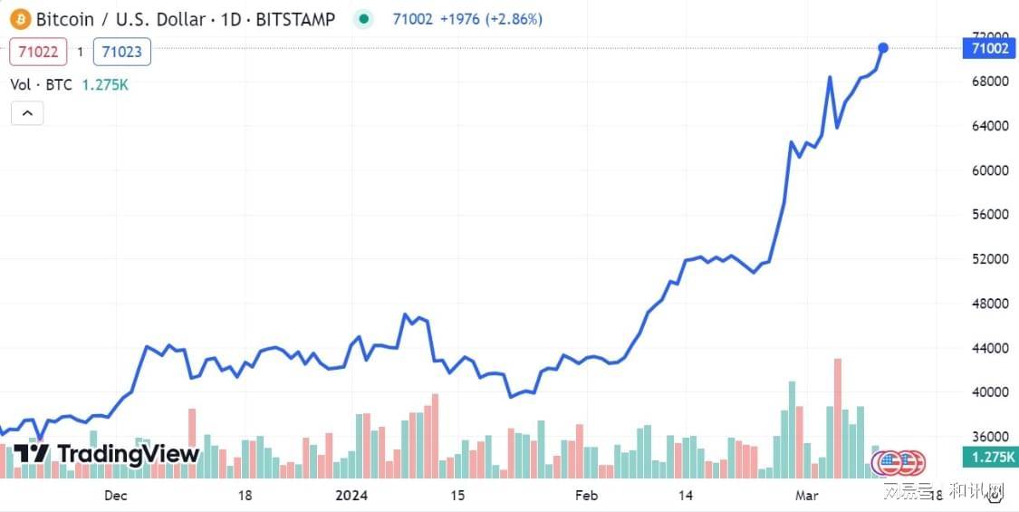 比特币历史价格走势图图片-比特币历史价格走势图2021
