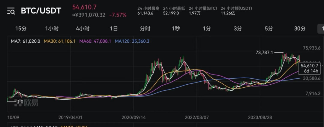 比特币历史价格走势图图片-比特币历史价格走势图2021