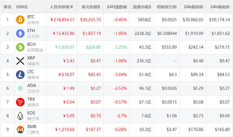虚拟币交易app排行前20名-虚拟币交易app排行前20名是真的吗