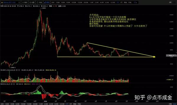 中本聪币如何上市交易的简单介绍