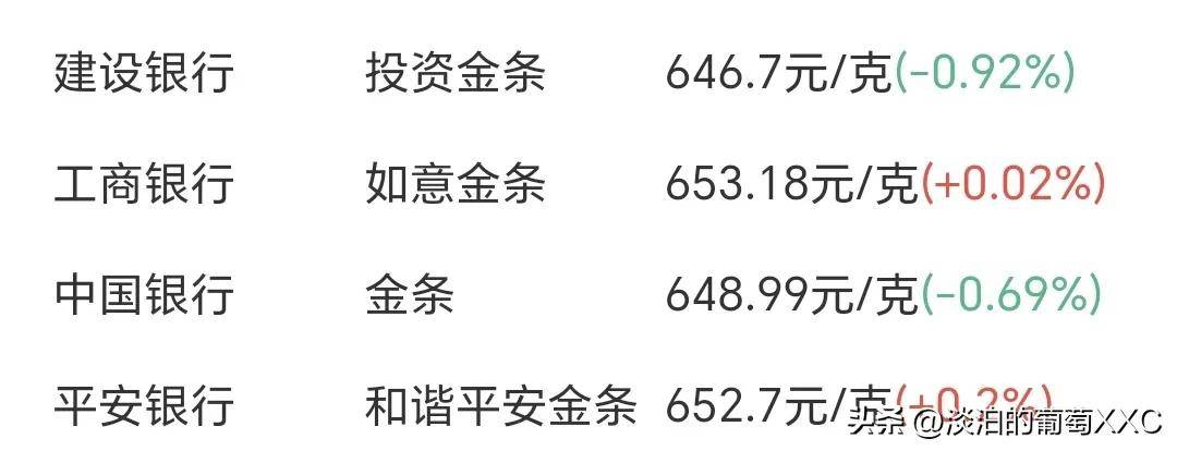 中国黄金今日价格实时行情-中国黄金今日价格实时行情查询