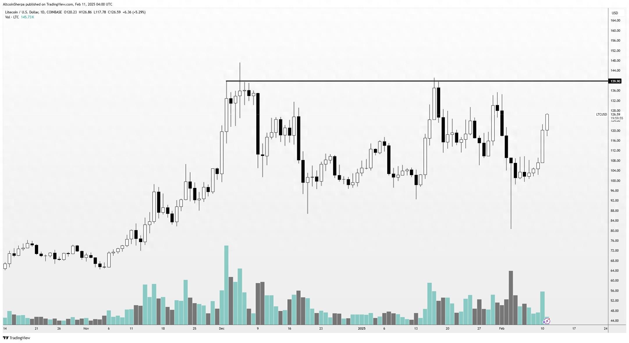 莱特币etf-莱特币etf会通过吗