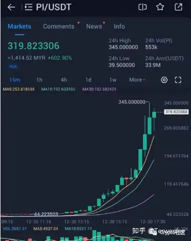 2025十大潜力虚拟币知乎-2021未来最有潜力的虚拟币