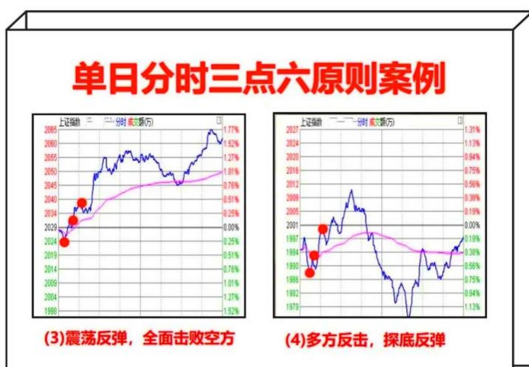 虚拟货币短线操作方法-虚拟币短期走势图怎么看