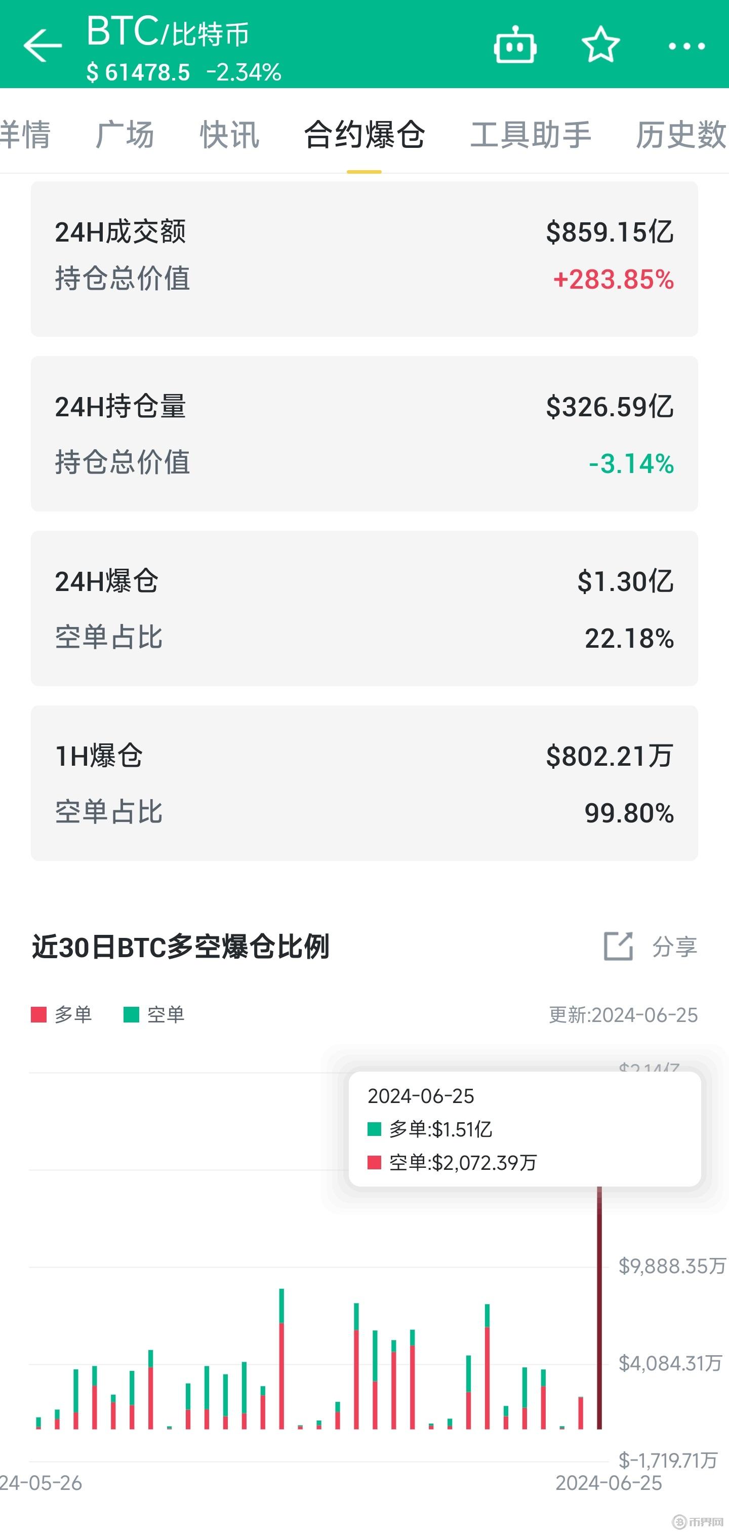 比特币今日晚间预测-比特币今日晚间预测价格