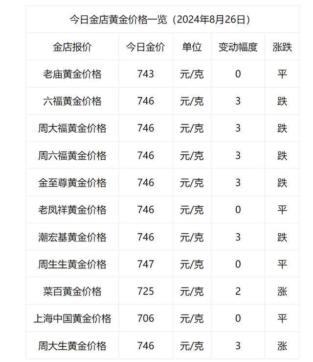 黄金价格-黄金价格今日查询多少一克