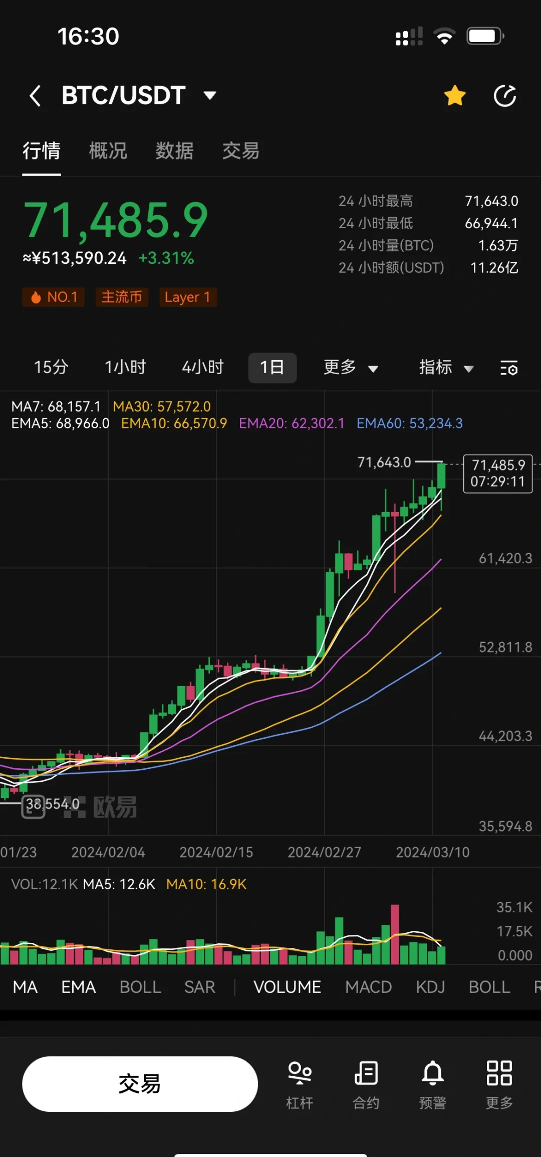 虚拟币线下交易群-虚拟币线下交易群是骗局吗