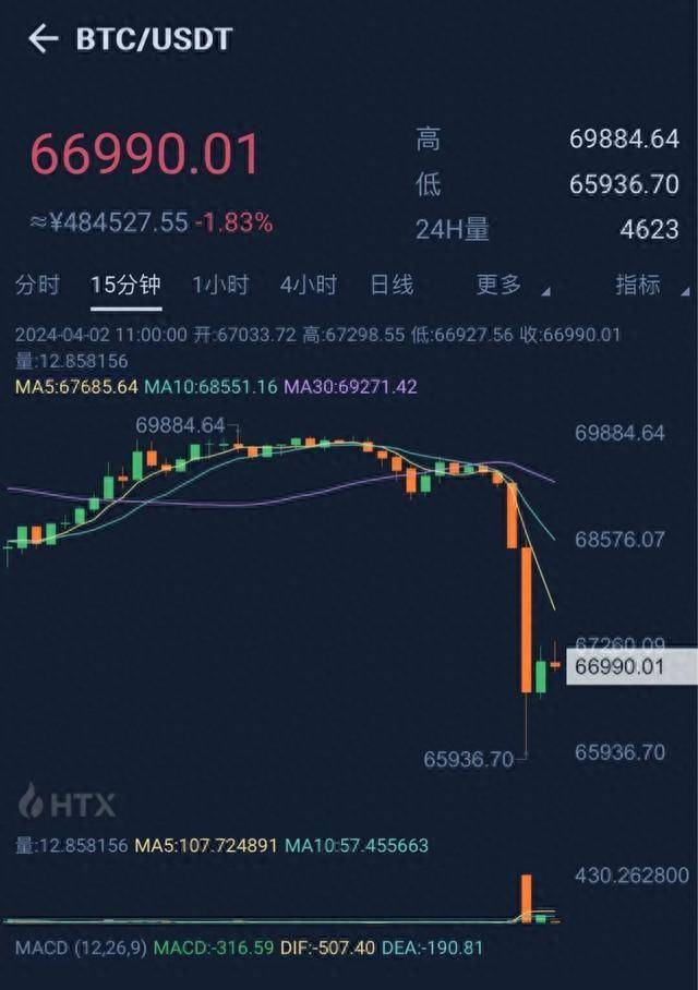 虚拟币行情分析-虚拟币行情价格表