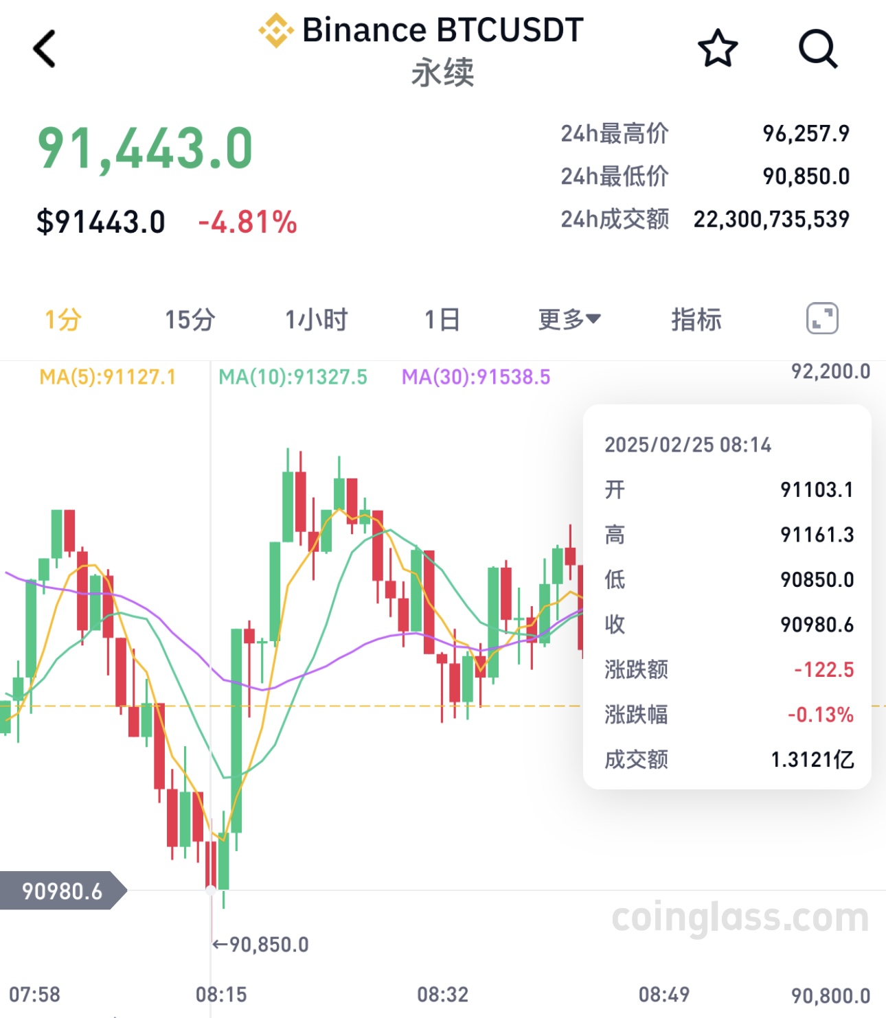 比特币美元价格今日行情-比特币美元价格今日行情走势图