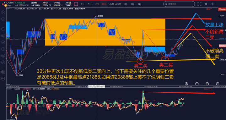币圈合约仓位管理技巧-币圈合约爆仓的钱去哪里了