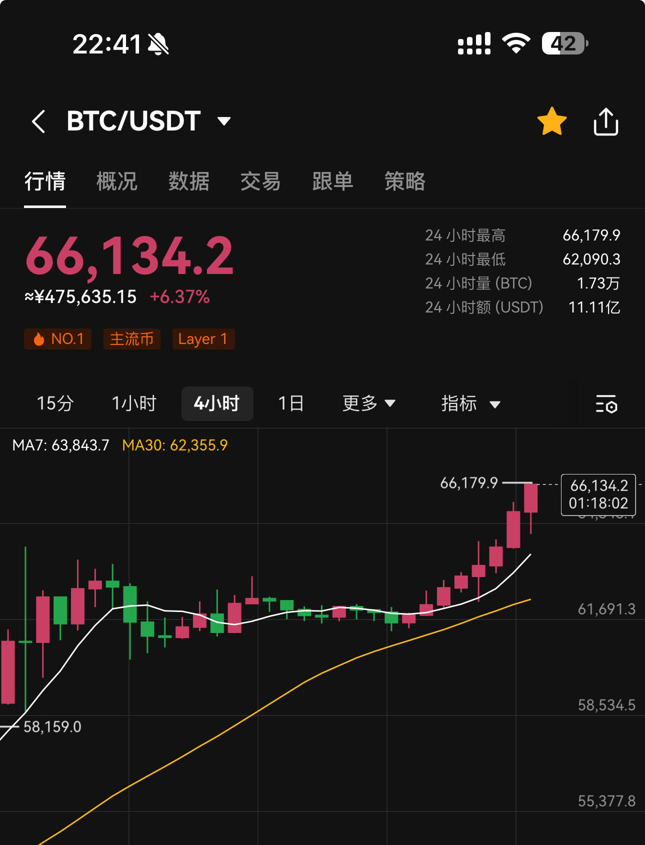 比特币最新实情走势图-比特币走势图最新 今日价格