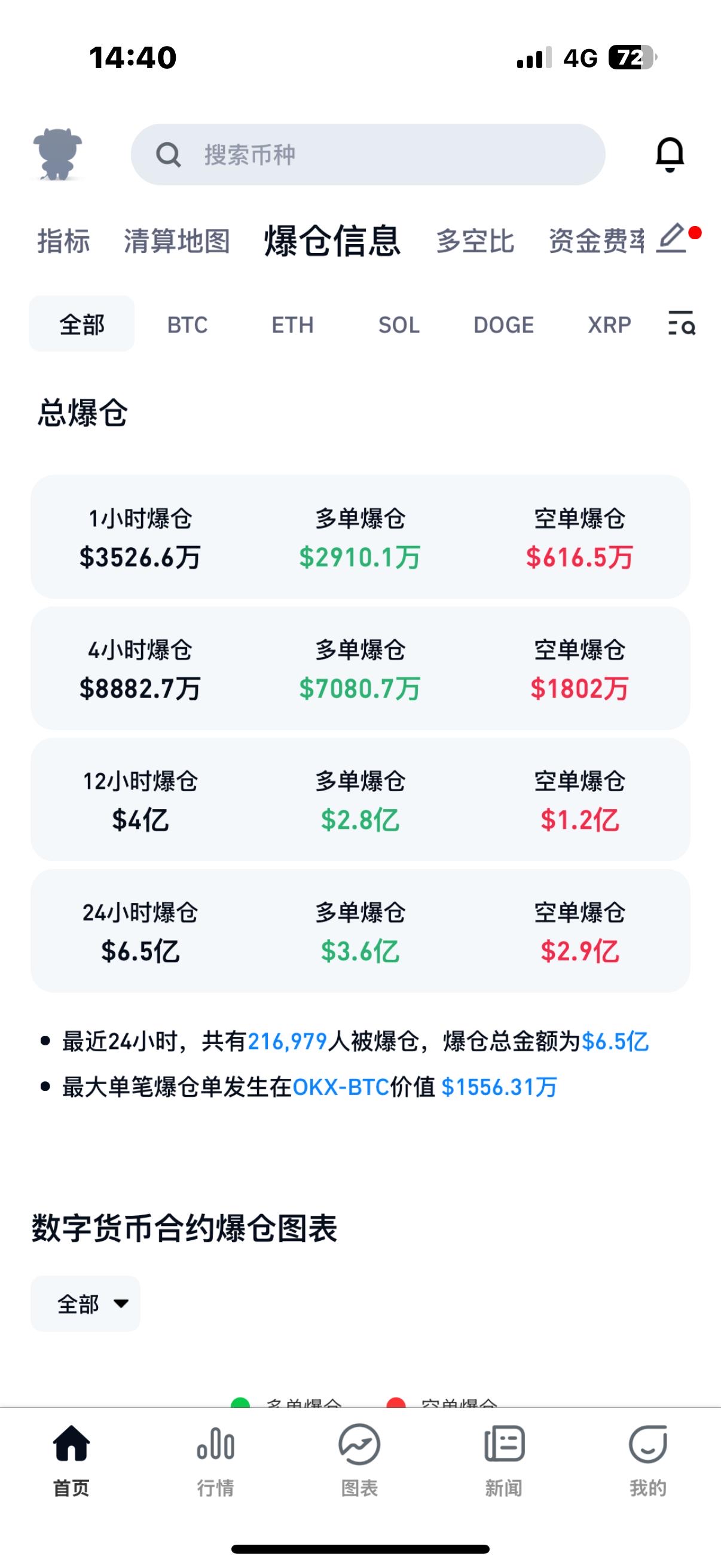 比特币多少钱一个价格最高-比特币多少钱一个价格最高的