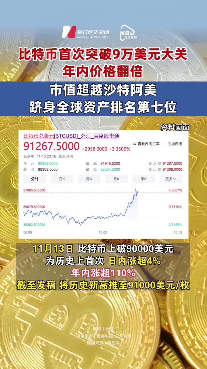 虚拟币市值排行实时-虚拟币市值排行实时行情