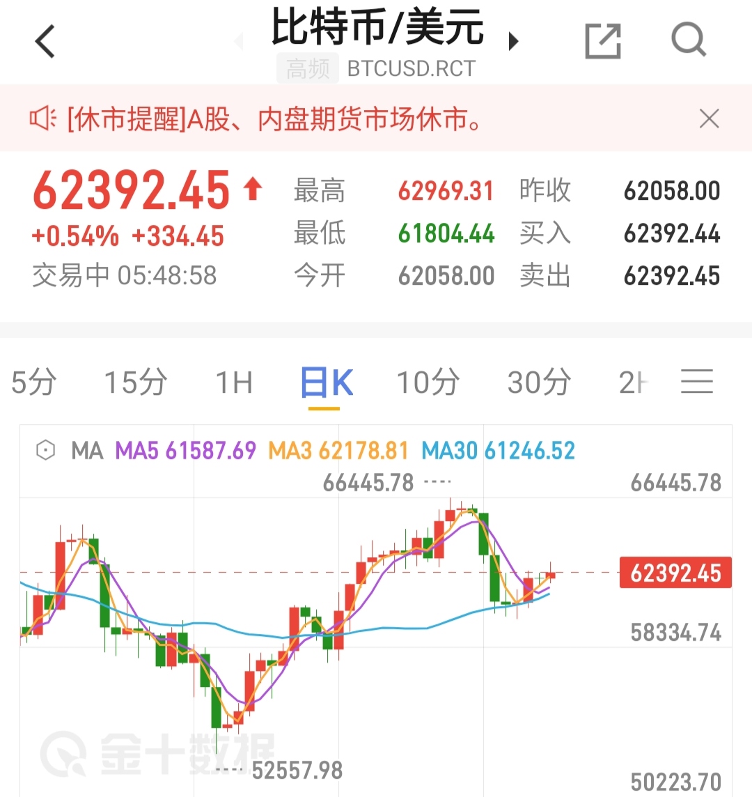 比特币今日成交量-比特币价格今日成交量