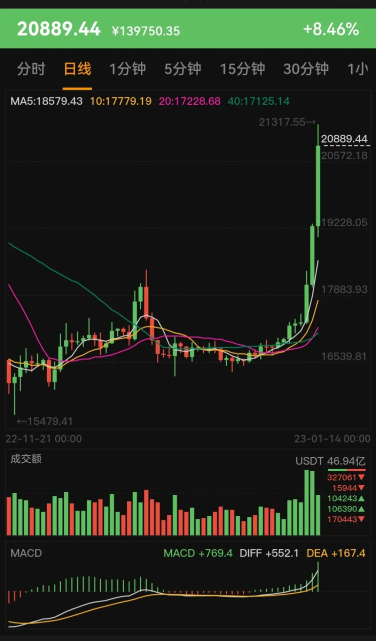 虚拟币价格一览-虚拟币实时价格查询